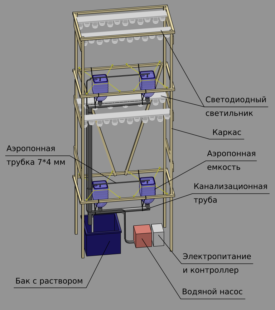 Vertical home farm